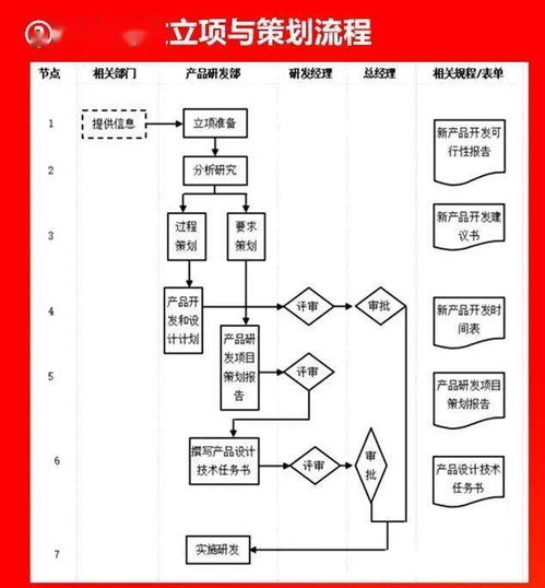 企業各部門管理流程圖 ERP實施必備的金融知識流程外包策略